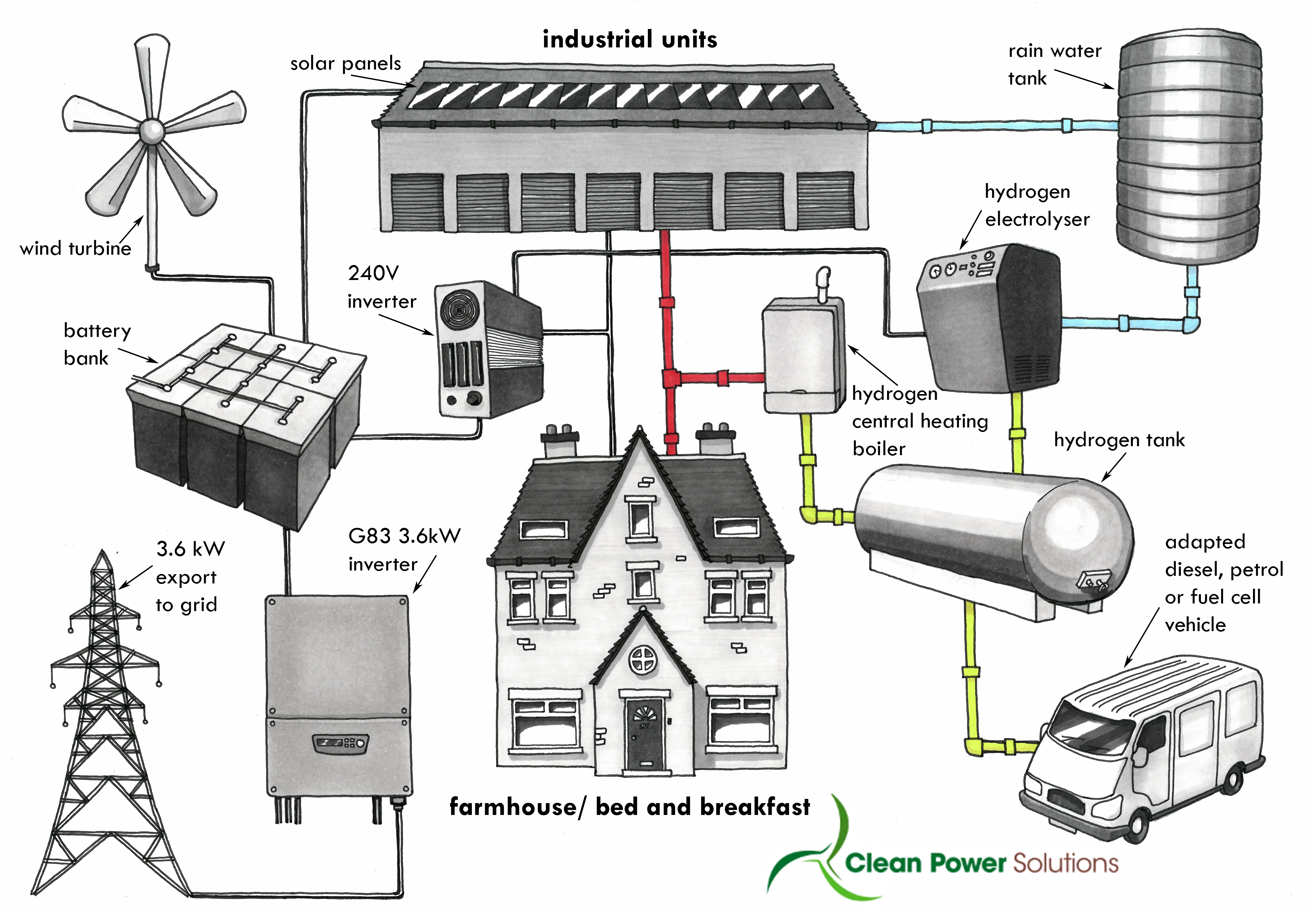 Clean Power Solutions Blog Official C&F Dealer